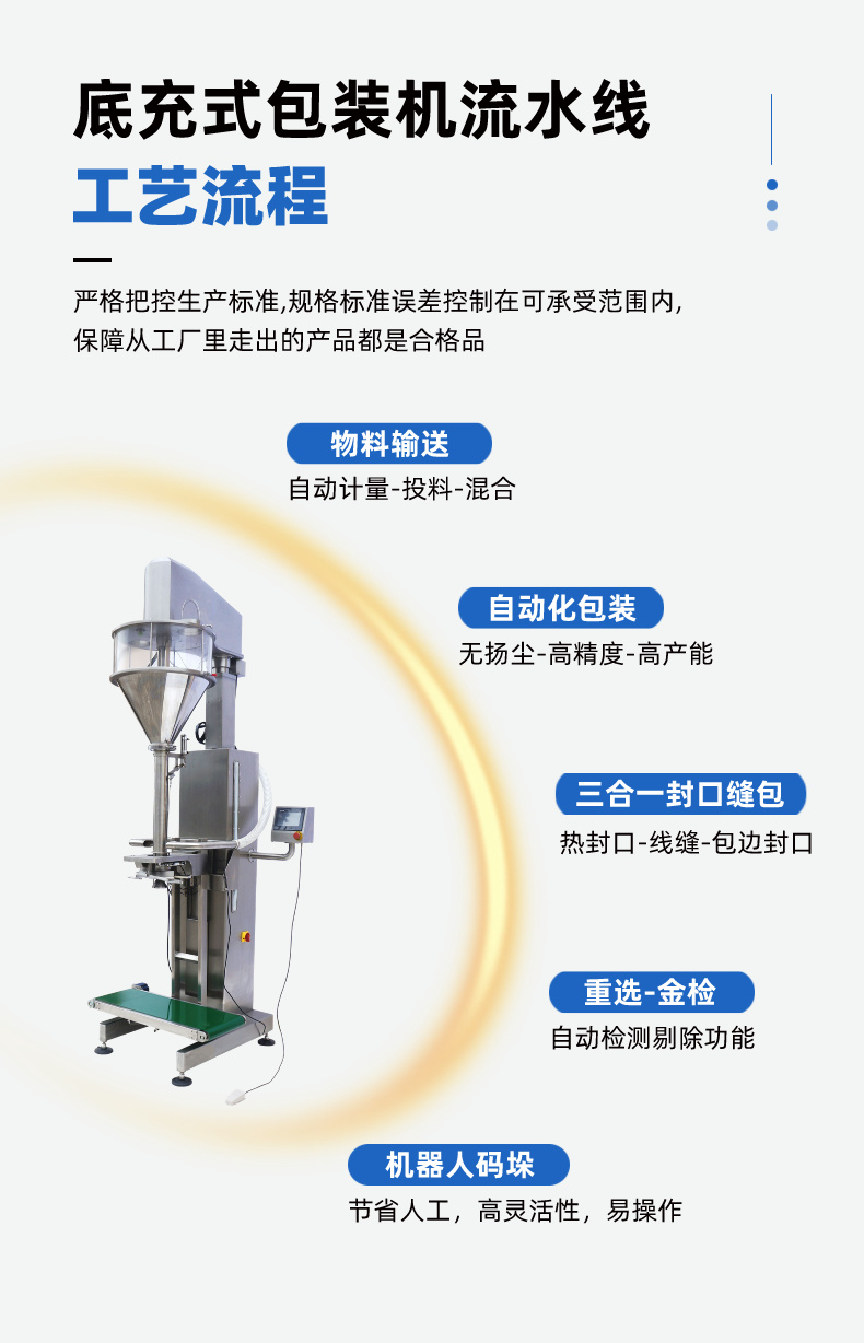 25公斤粉體包裝機(jī)